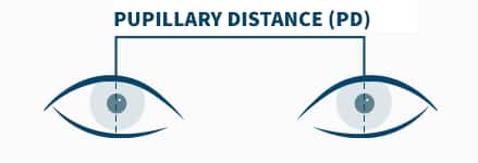 Pupillary Distance