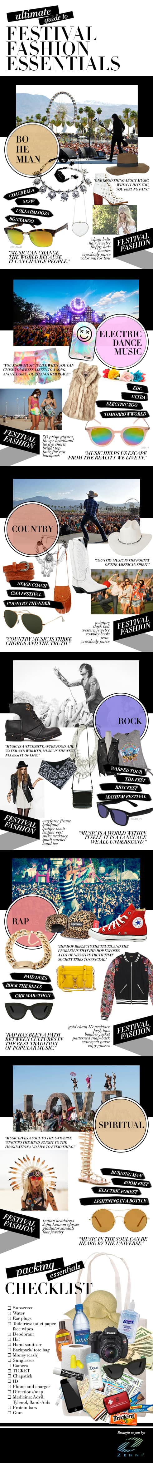 Ultimate Guide to Music Festival Fashion Essentials - Infographic