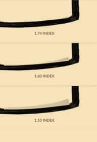 High-index lenses starting at $19.95 (compare to $149). Illustration of a variety of lens indexes on a cream color background.