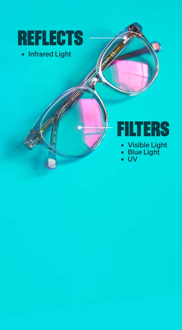 A pair of clear-framed glasses with pink-reflective lenses placed on a bright turquoise background. Text on the left highlights that the lenses reflect infrared light, while text on the right notes that they filter visible light, blue light, and UV rays.