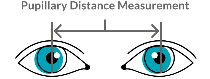 Illustration of a pair of eyes with a Pupillary Distance Measurement label.