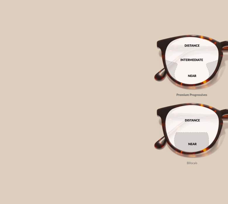 Lens comparison in one pair of glasses: 3 viewing zones for Premium Progressives and 2 viewing zones for Bifocals.
