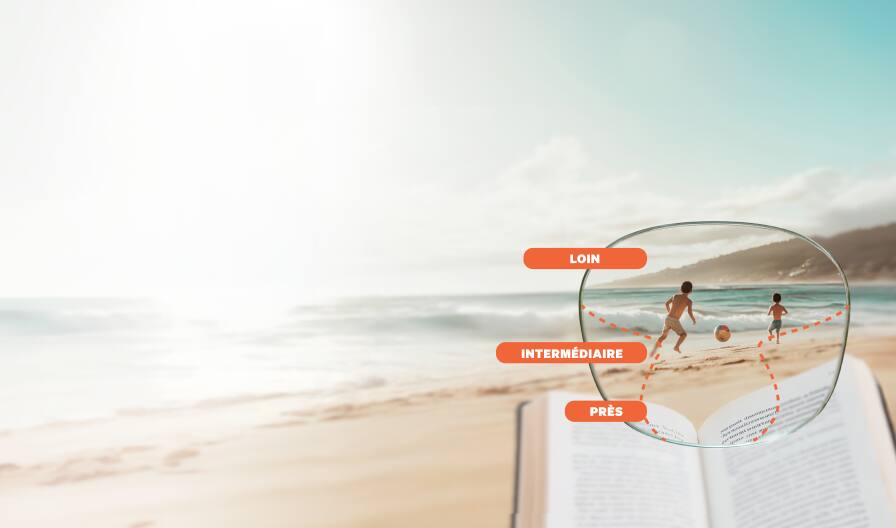 Une scène de plage est vue à travers une lentille progressive, avec trois zones clairement identifiées : « Distance » montre deux enfants jouant près de l’océan, « Intermédiaire » met en évidence le plan moyen, et « Proche » se concentre sur un livre ouvert au premier plan, illustrant la clarté par paliers offerte par les lentilles progressives.