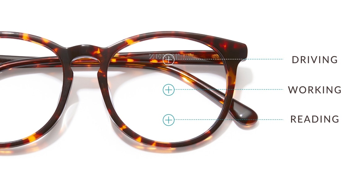 Image of a pair of Zenni glasses, with arrows pointing at it that say: driving, working, and reading..