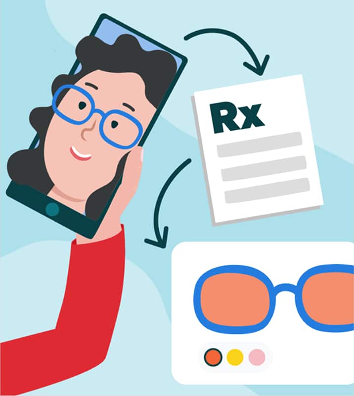 An illustration showing a person shopping for glasses on their phone using Virtual Try-on, then an arrow pointing to an eyewear prescription (with the letters Rx on it) and another arrow pointing to round sunglasses frames with a choice of various lens tints below it. The illustration depicts the steps of ordering custom sunglasses.