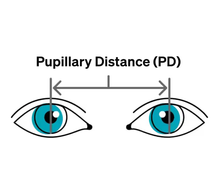 What is pupillary distance?