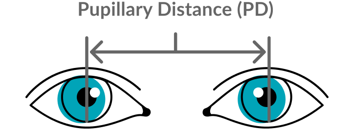 What is pupillary distance?