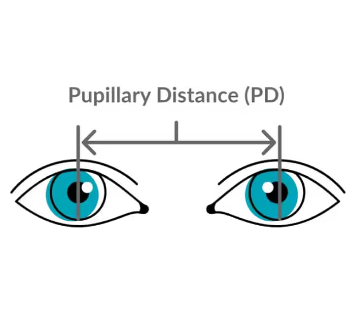 What is pupillary distance?
