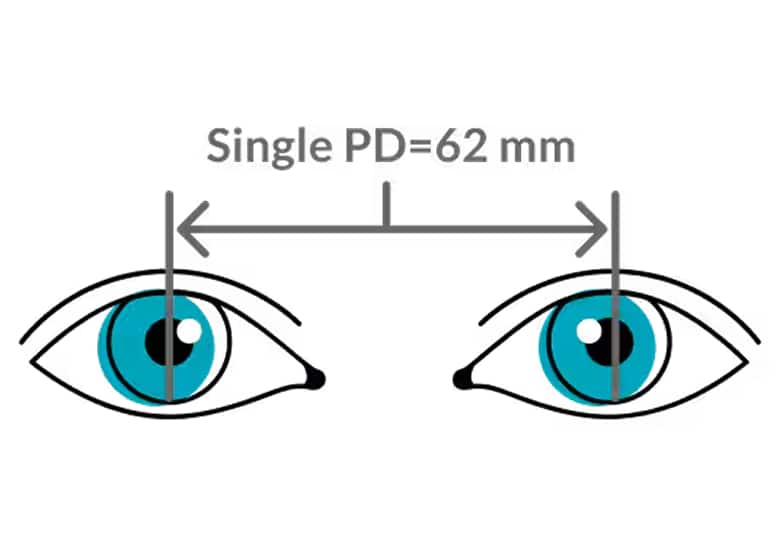 Single pupillary distance.