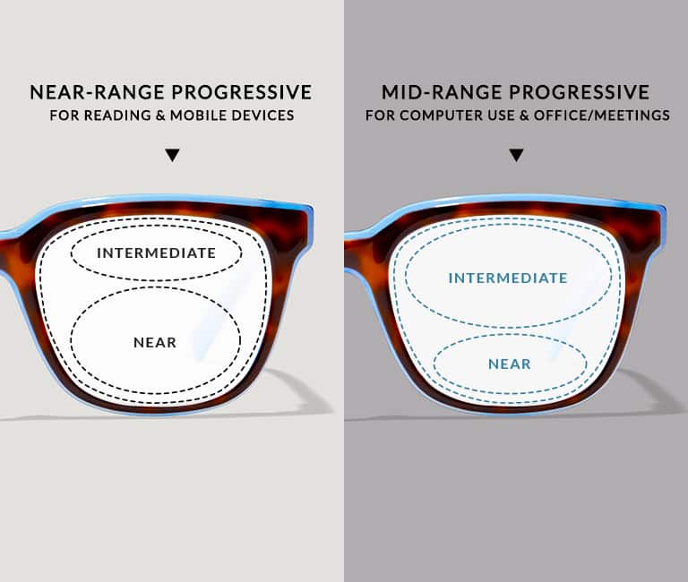 Multi Focal Work Space Progressives