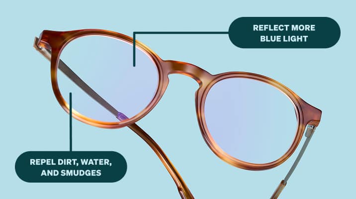 Brown round Zenni glasses with blue light lenses on a pale teal background. Additional text: Reflect more blue light. Repel dirt, water, and smudges.