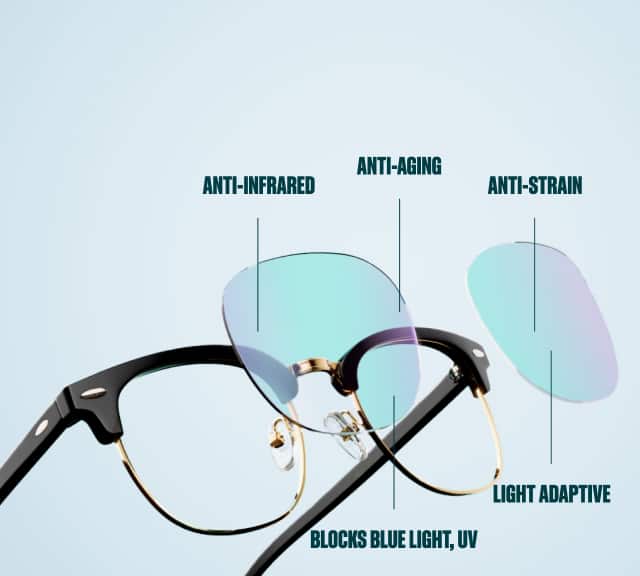 Graphic demonstration of EyeQLenz technology with Zenni frames; illustrating its All-in-1 protection in one lens.