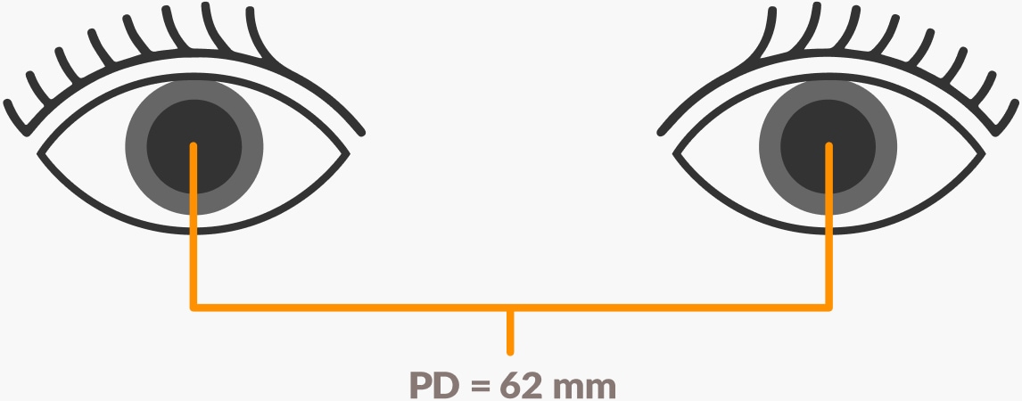 Image of a drawing of two eyes, with a line that goes from the pupils down, then the two lines connect. Underneath the line, 'PD=62mm' is captioned.