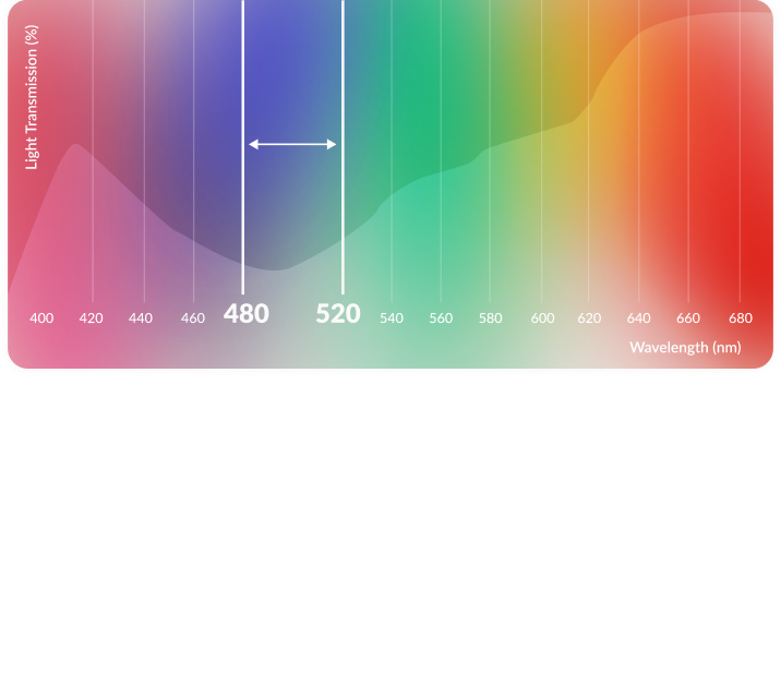 FL-41 spectrum graph showing light filtration levels