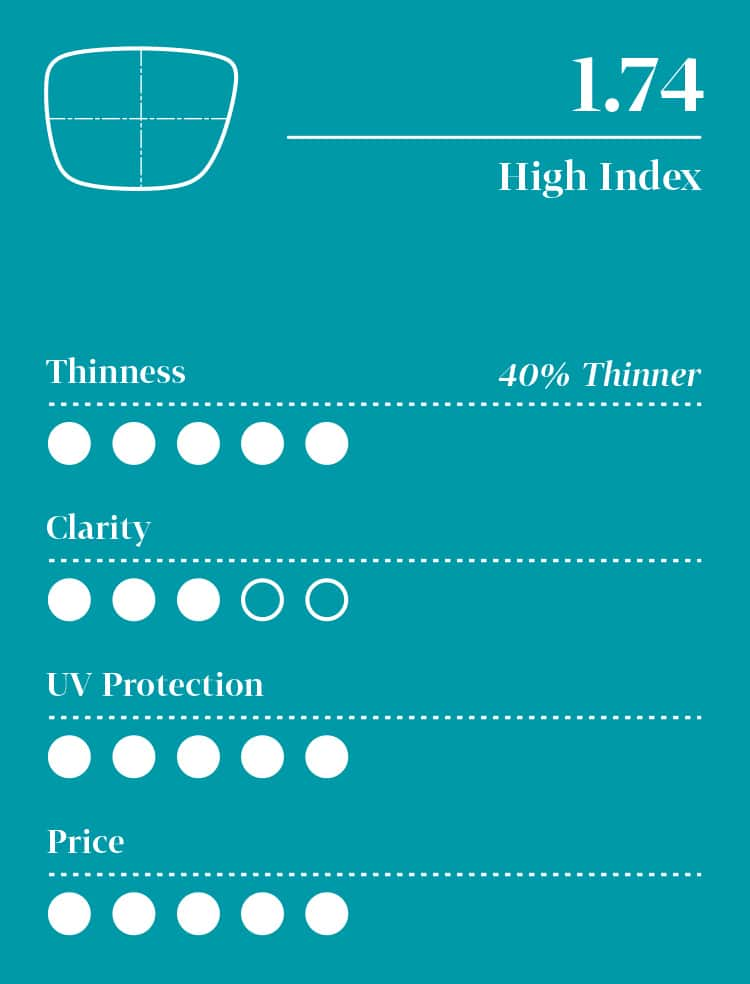 1.75 high index lenses