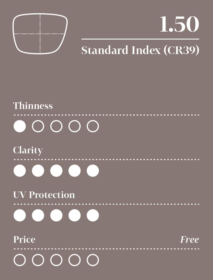 standard polycarbonate lens