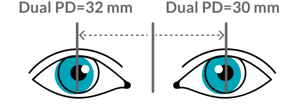 Illustration of a pair of eyes with Double PD=32mm label on the left and Double PD=30mm on the right.