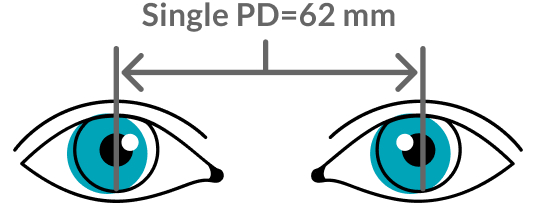 Illustration of a pair of eyes with a Single PD=62mm label.