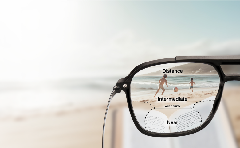 View through glasses showing different zones for Distance, Intermediate (Wide View), and Near vision, with a beach scene in the background. A child is running on the sand near the shore.