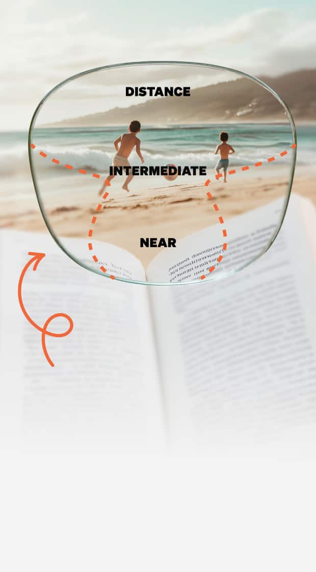 A beach scene is viewed through a progressive lens, with three clearly labeled zones: 'Distance' shows two children playing by the ocean, 'Intermediate' highlights the midground, and 'Near' focuses on an open book in the foreground—illustrating the layered clarity provided by progressive lenses.