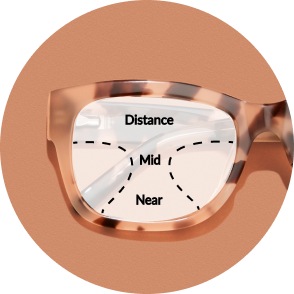 Image of the breakdown of a progressive lens: distance, mid, and near.