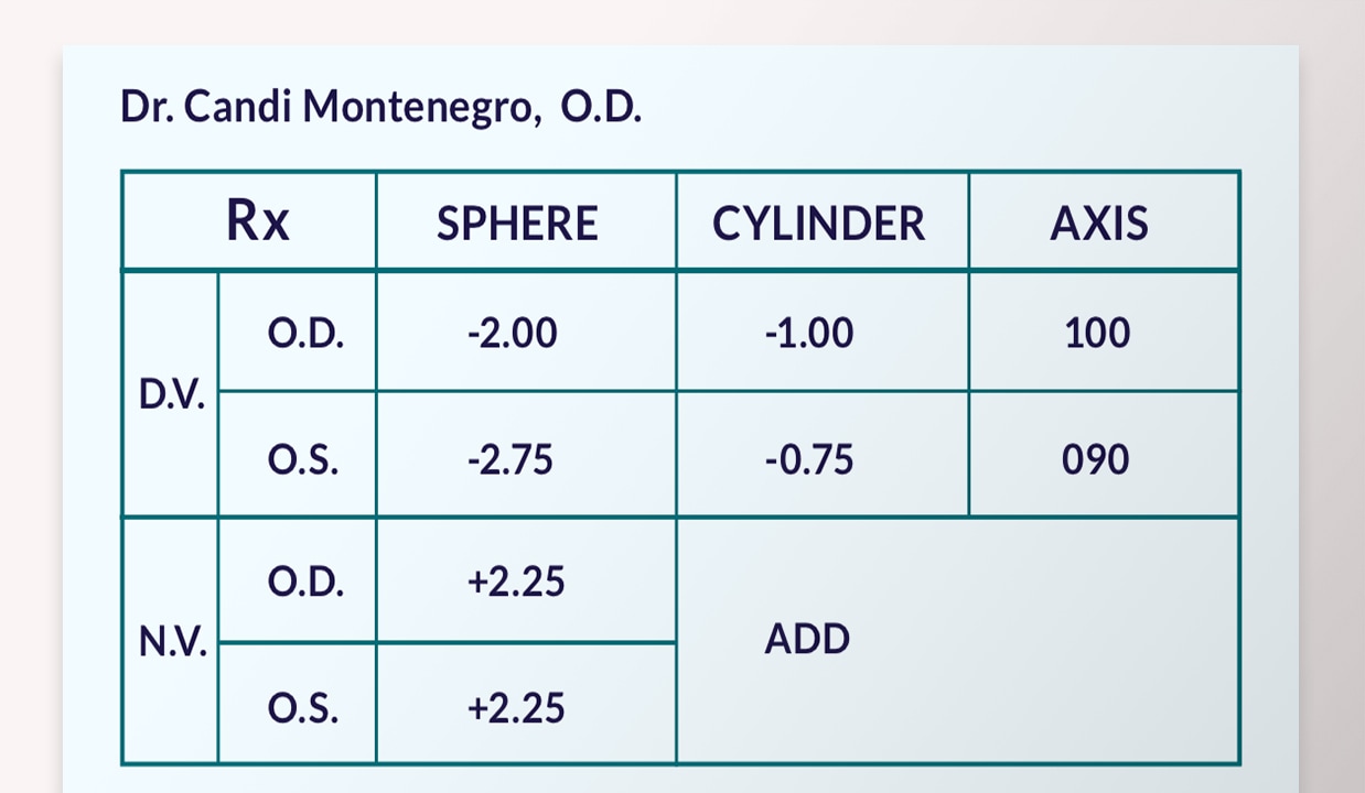 Example of progressive or bifocal prescription with NV values.