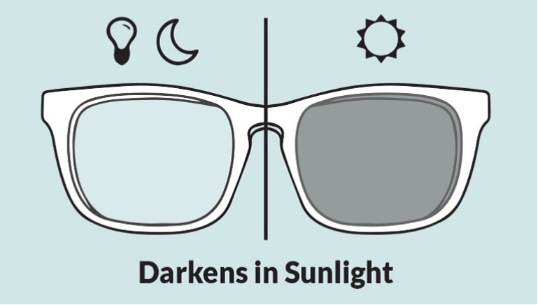 Illustration of square glasses showing clear lens on the left when indoors and dark lens on the right in sunlight.