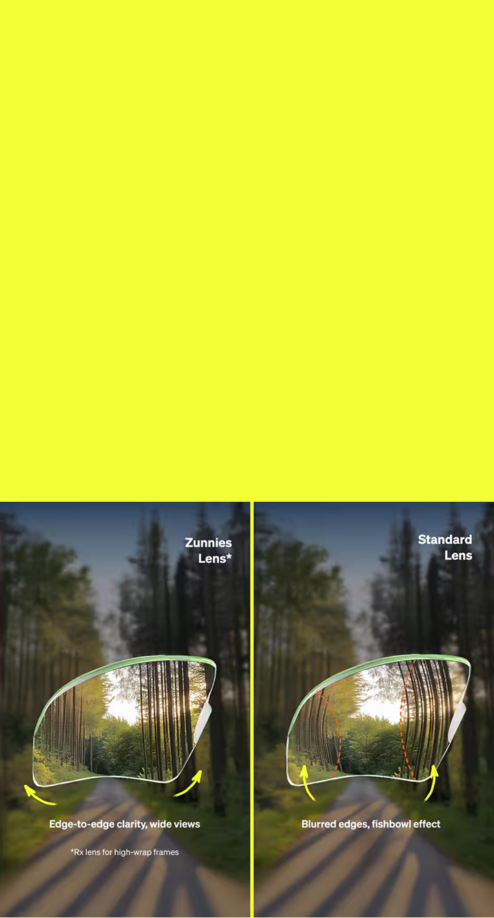 Side-by-side lens comparison showing Zunnies prescription lenses for high-wrap frames with edge-to-edge clarity versus standard wrap lenses with blurred, fishbowl effect.