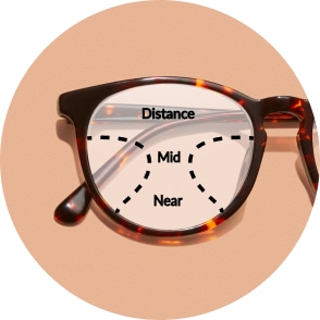 Image of a pair of zenni progressive glasses, with captions denoting the location of the distance, mid, and near ranges of the lens.