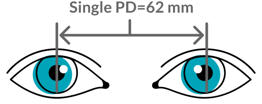 Single pupillary distance.