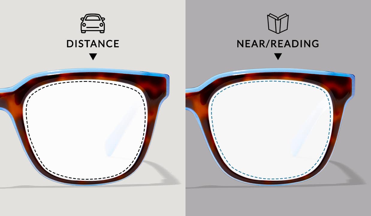 Multi Focal SIngle Vision