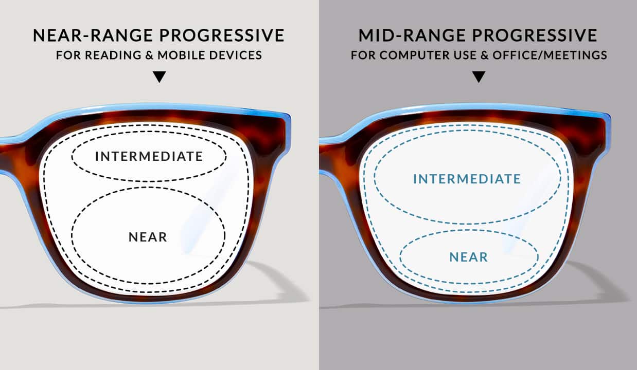 Multi Focal Work Space Progressives
